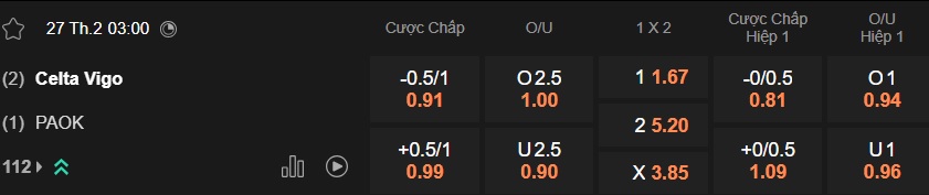 Nhận định, soi kèo Celta Vigo vs PAOK, 03h00 ngày 27/2: Không có bất ngờ - Ảnh 4