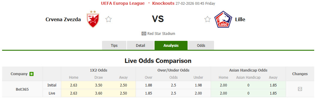 Nhận định, soi kèo Crvena Zvezda vs Lille, 00h45 ngày 27/2: Không còn nhiều tham vọng - Ảnh 1