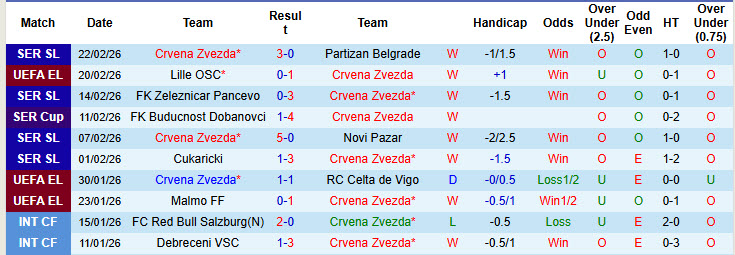 Nhận định, soi kèo Crvena Zvezda vs Lille, 00h45 ngày 27/2: Không còn nhiều tham vọng - Ảnh 2