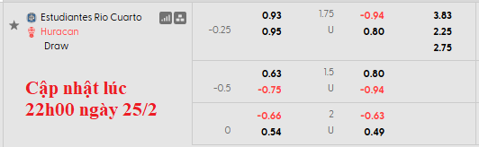 Nhận định, soi kèo Estudiantes de Rio Cuarto vs Huracan, 5h30 ngày 27/2: Bắt nạt tân binh - Ảnh 4