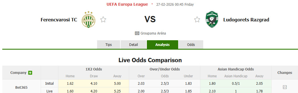 Nhận định, soi kèo Ferencvaros vs Ludogorets Razgrad, 00h45 ngày 27/2: Đối thủ nhiều duyên nợ - Ảnh 1