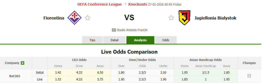 Nhận định, soi kèo Fiorentina vs Jagiellonia Bialystok, 00h45 ngày 27/2: Không cần vội vàng - Ảnh 1