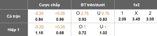 Nhận định soi kèo Ittihad Kalba vs Al Dhafra, 00h30 ngày 27/2: Dễ hòa - Ảnh 4