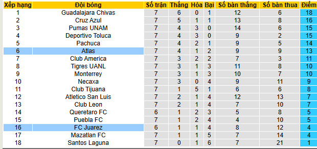 Nhận định, soi kèo Juarez vs Atlas - Ảnh 4