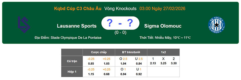 Nhận định, soi kèo Lausanne-Sport vs SK Sigma Olomouc, 3h ngày 27/2: Khó khăn - Ảnh 1