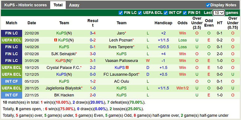 Nhận định, soi kèo Lech Poznan vs KuPS, 3h ngày 27/2: Đi tiếp - Ảnh 4