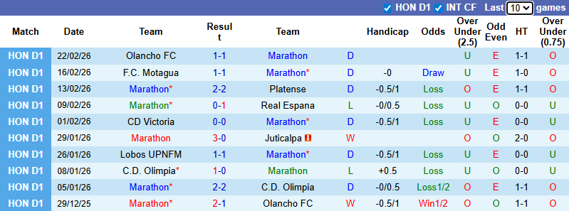 Nhận định, soi kèo Marathon vs Genesis, 8h30 ngày 27/2: Khó có bất ngờ - Ảnh 2