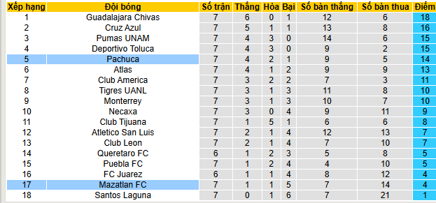 Nhận định, soi kèo Mazatlan vs Pachuca - Ảnh 5