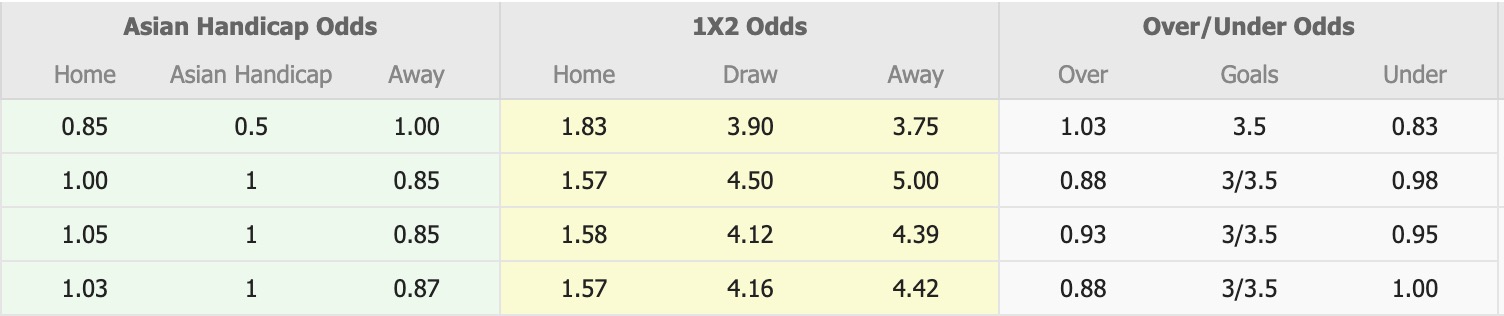 Nhận định, soi kèo Melbourne Victory vs Adelaide United, 15h35 ngày 27/2: Thua tiếp lượt về - Ảnh 1