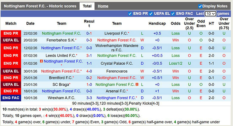 Nhận định, soi kèo Nottingham vs Fenerbahce, 3h ngày 27/2: Áp đảo - Ảnh 3
