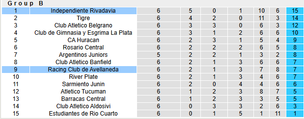 Nhận định, soi kèo Racing Club vs Independiente Rivadavia, 3h15 ngày 27/2: Chủ nhà thăng hoa - Ảnh 4