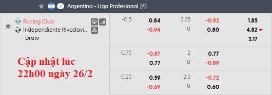 Nhận định, soi kèo Racing Club vs Independiente Rivadavia, 3h15 ngày 27/2: Chủ nhà thăng hoa - Ảnh 6