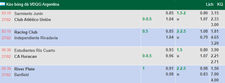Nhận định, soi kèo River Plate vs Banfield, 5h30 ngày 27/2: Sông bạc cuộn trào - Ảnh 1