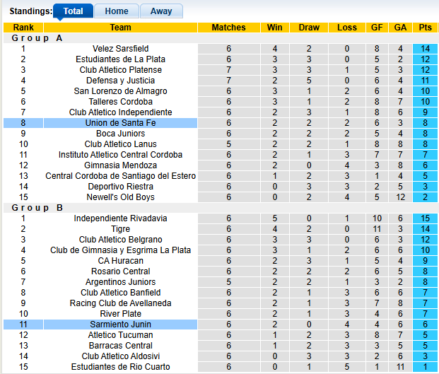 Nhận định, soi kèo Sarmiento Junin vs Union Santa Fe, 3h15 ngày 27/2: Khách lấn chủ - Ảnh 4