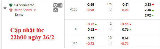 Nhận định, soi kèo Sarmiento Junin vs Union Santa Fe, 3h15 ngày 27/2: Khách lấn chủ - Ảnh 6
