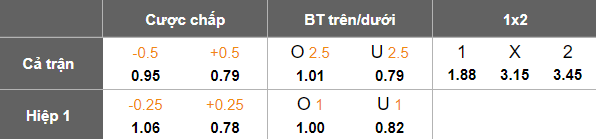 Nhận định soi kèo Steaua Bucuresti vs Slatina, 22h30 ngày 26/2: Lại thắng - Ảnh 4