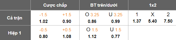 Nhận định soi kèo Stuttgart vs Celtic, 00h45 ngày 27/2: Ngẩng cao đầu - Ảnh 5