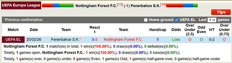 Siêu máy tính dự đoán Nottingham vs Fenerbahce, 3h ngày 27/2 - Ảnh 2