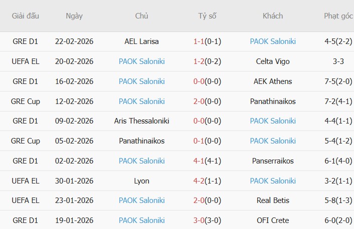 Soi kèo góc Celta Vigo vs PAOK, 3h00 ngày 27/02 - Ảnh 2