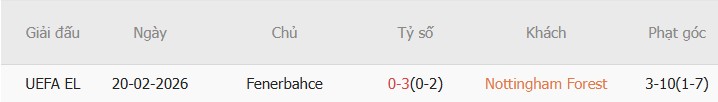 Soi kèo góc Nottingham vs Fenerbahce, 3h00 ngày 27/02 - Ảnh 3