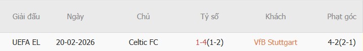 Soi kèo góc Stuttgart vs Celtic, 0h45 ngày 27/02 - Ảnh 3