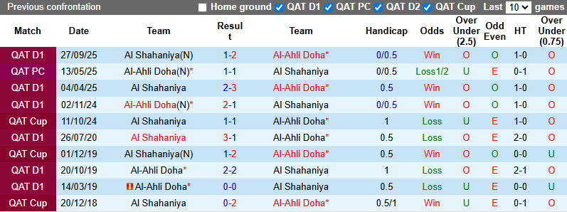 Nhận định, soi kèo Al Ahli Doha vs Al Shahaniya, 1h30 ngày 28/2: Chung kết ngược - Ảnh 4