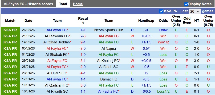 Nhận định, soi kèo Al-Fayha vs Al Nassr, 2h00 ngày 1/3: Đòi lại ngôi đầu - Ảnh 1
