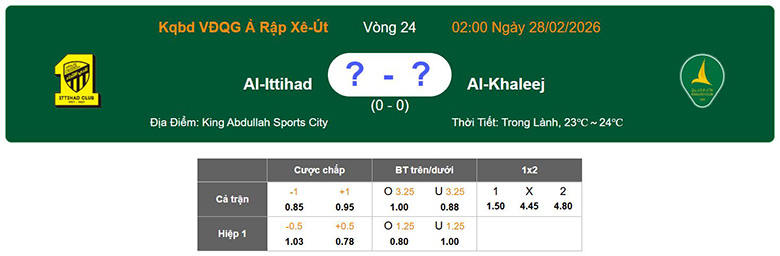 Nhận định, soi kèo Al Ittihad Jeddah vs Al-Khaleej, 2h ngày 28/2: Bước tiếp - Ảnh 1