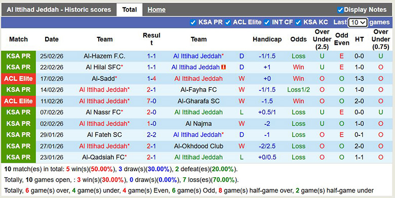 Nhận định, soi kèo Al Ittihad Jeddah vs Al-Khaleej, 2h ngày 28/2: Bước tiếp - Ảnh 3