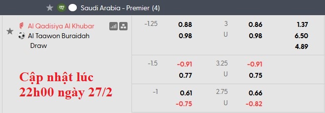 Nhận định, soi kèo Al-Qadsiah vs Al Taawoun, 2h00 ngày 1/3: Tiếp tục thăng hoa - Ảnh 5