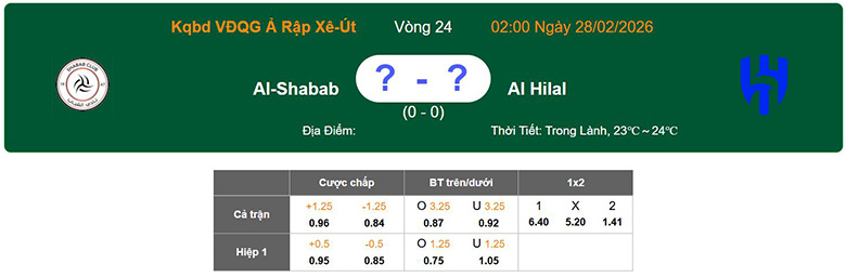 Nhận định, soi kèo Al-Shabab vs Al Hilal, 2h ngày 28/2: Trở lại - Ảnh 1