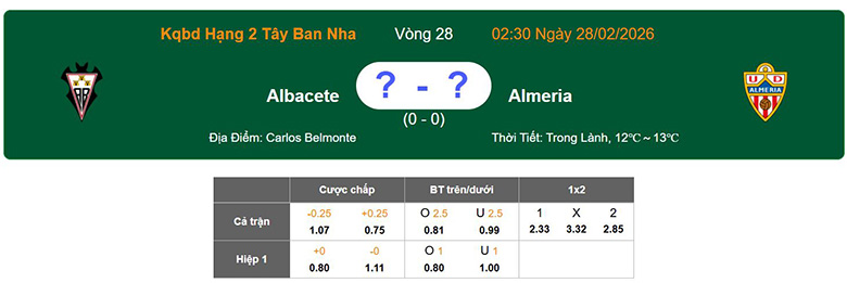 Nhận định, soi kèo Albacete Balompie vs Almeria, 2h30 ngày 28/2: Trở lại - Ảnh 1