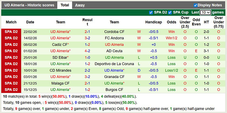 Nhận định, soi kèo Albacete Balompie vs Almeria, 2h30 ngày 28/2: Trở lại - Ảnh 4