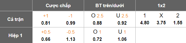 Nhận định soi kèo Ararat Yerevan vs Alashkert, 18h00 ngày 27/2: Game dễ - Ảnh 4