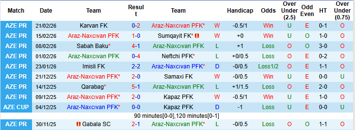Nhận định, soi kèo Araz-Naxcıvan vs Zira FK, 21h00 ngày 27/2: Trận đấu then chốt - Ảnh 2