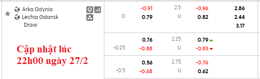 Nhận định, soi kèo Arka Gdynia vs Lechia Gdansk, 2h30 ngày 28/2: Sân nhà là chân ái - Ảnh 6