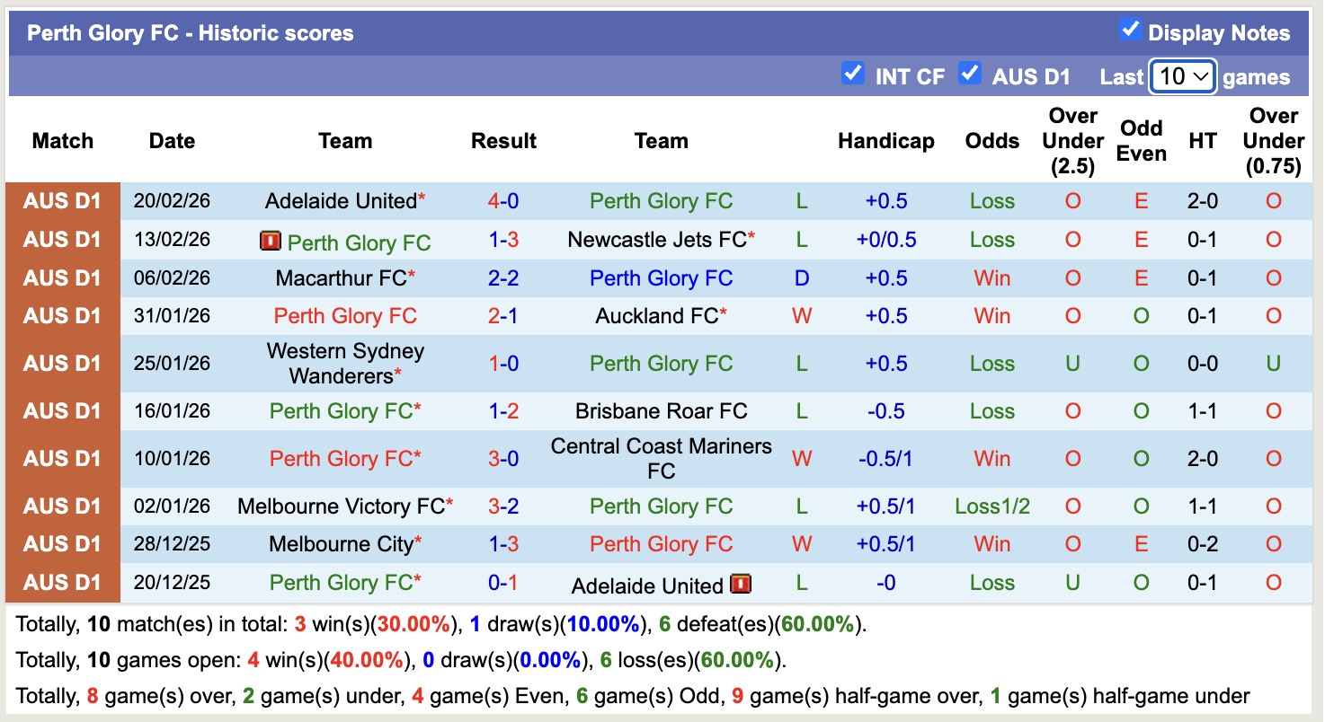 Nhận định, soi kèo Brisbane Roar vs Perth Glory, 14h00 ngày 28/2: Những người khốn khổ - Ảnh 4