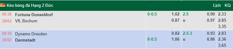 Nhận định, soi kèo Dynamo Dresden vs Darmstadt, 0h30 ngày 28/2: Hướng tới ngôi đầu - Ảnh 1