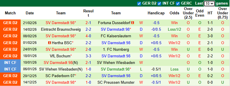 Nhận định, soi kèo Dynamo Dresden vs Darmstadt, 0h30 ngày 28/2: Hướng tới ngôi đầu - Ảnh 3