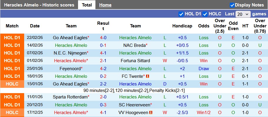 Nhận định, soi kèo Heracles vs PSV, 0h45 ngày 1/3: Sức mạnh vô song - Ảnh 1