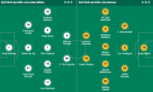 Nhận định, soi kèo Inter Milan vs Genoa - Ảnh 1