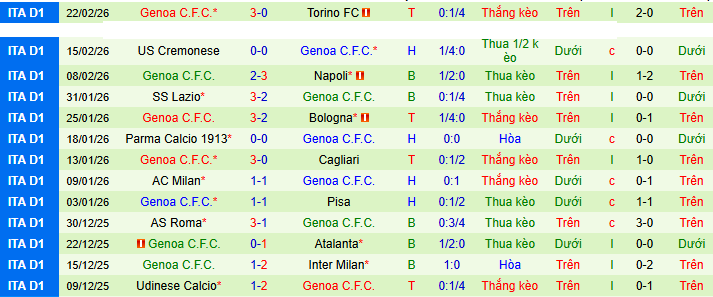 Nhận định, soi kèo Inter Milan vs Genoa - Ảnh 3