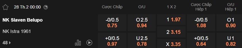 Nhận định, soi kèo Koprivnica vs Istra 1961, 00h00 ngày 28/2: Bệ phóng sân nhà - Ảnh 5