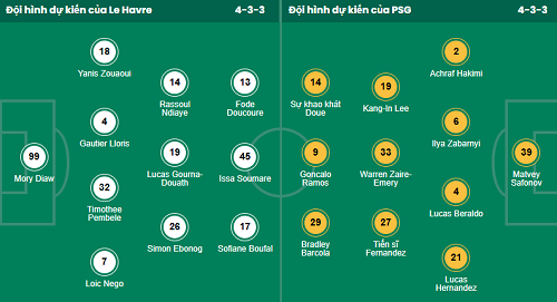 Nhận định, soi kèo Le Havre vs PSG - Ảnh 1