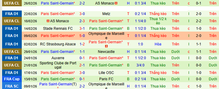 Nhận định, soi kèo Le Havre vs PSG - Ảnh 3
