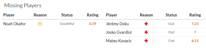 Nhận định, soi kèo Leeds vs Man City, 0h30 ngày 1/3: Gục ngã ở Elland Roard - Ảnh 6