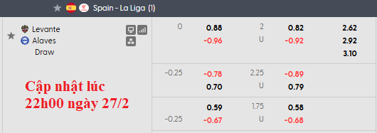 Nhận định, soi kèo Levante vs Alaves, 3h00 ngày 28/2: Hòa nhạt nhòa - Ảnh 6