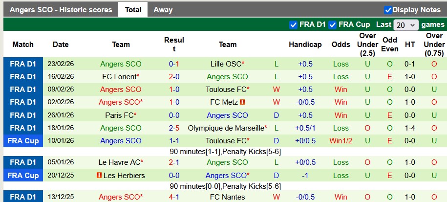 Nhận định, soi kèo Monaco vs Angers, 1h00 ngày 1/3: Chiến thắng khó nhọc - Ảnh 2