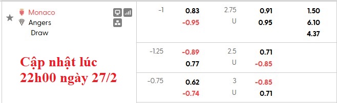 Nhận định, soi kèo Monaco vs Angers, 1h00 ngày 1/3: Chiến thắng khó nhọc - Ảnh 5