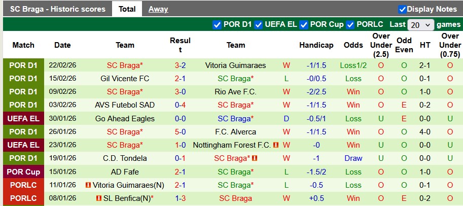 Nhận định, soi kèo Nacional vs Braga, 1h00 ngày 1/3: Khách khải hoàn - Ảnh 2